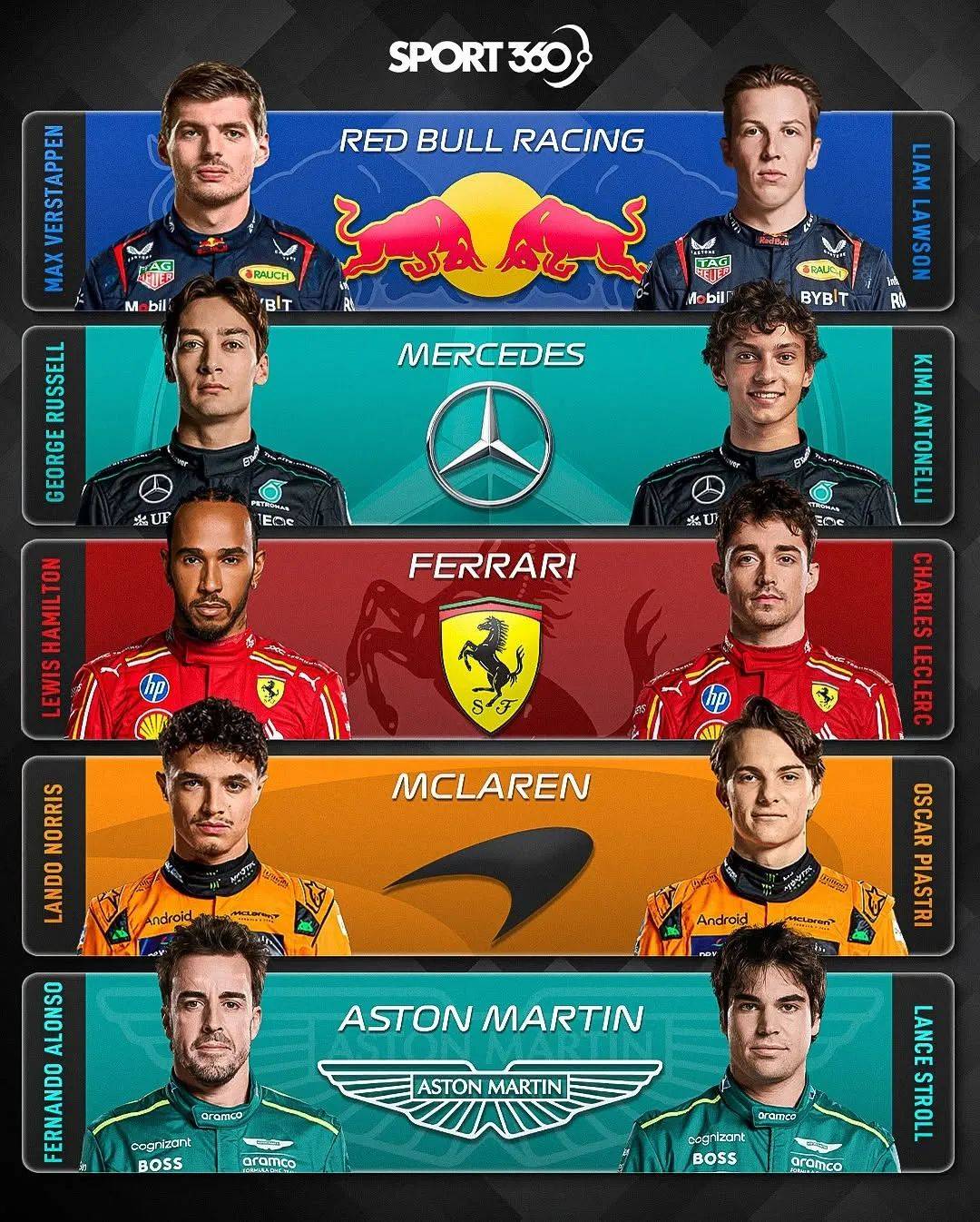 红牛二队险胜哈斯车队，阿隆索带队取胜