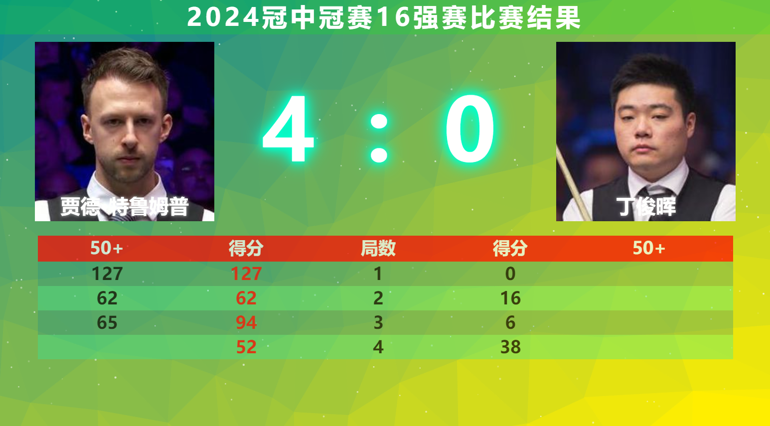 关于欧预赛胜者进军，争夺冠军头衔的信息